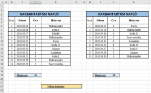 Excel szum függvény kezdőknek