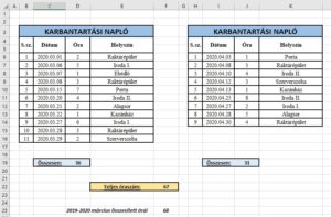 SZUM függvény Excel