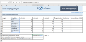 Excel alapfüggvények feladat – DARABTELI függvény
