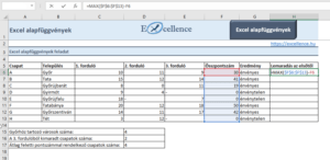 Excel alapfüggvények feladat – MAX függvény